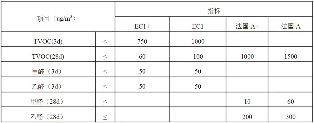 家裝選材必讀!世界四大嚴苛環保標準之Emicode 家裝選材必讀!世界四大嚴苛環保標準之Emicode